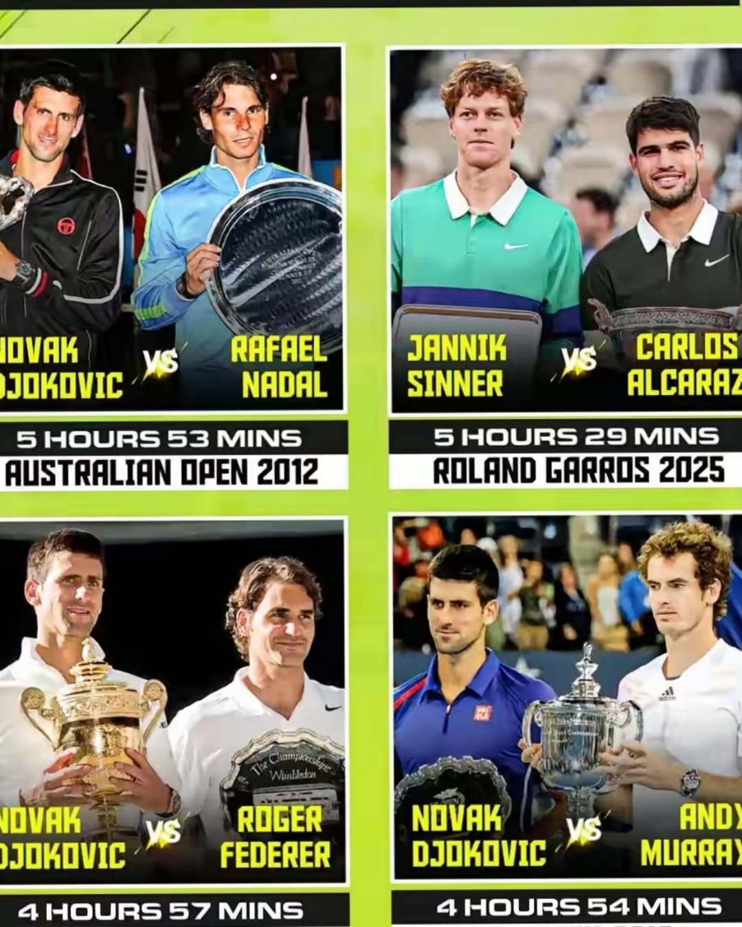 爱游戏tv-澳网碾压美网，德约科维奇统治全场